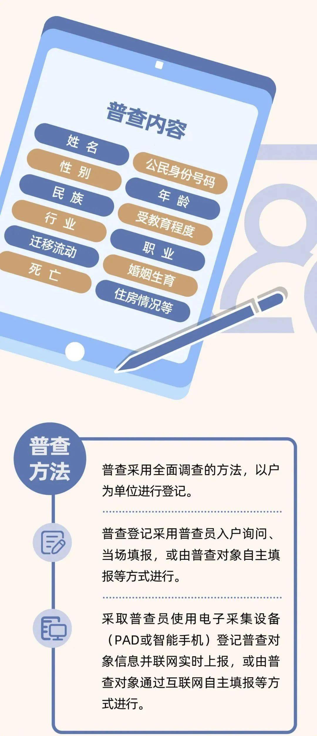 大学生人口普查工作证是啥意思_人口普查工作证样本(3)