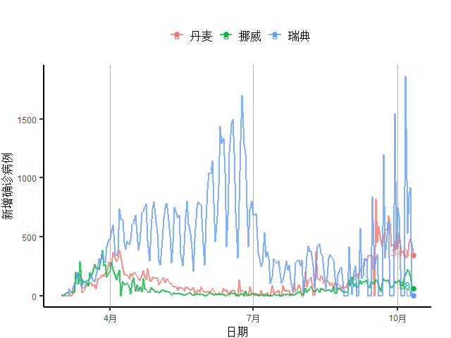 服务业|发达国家第二波疫情来袭，欧元区服务业再入收缩区间丨全球疫情与经济观察（10月12日）