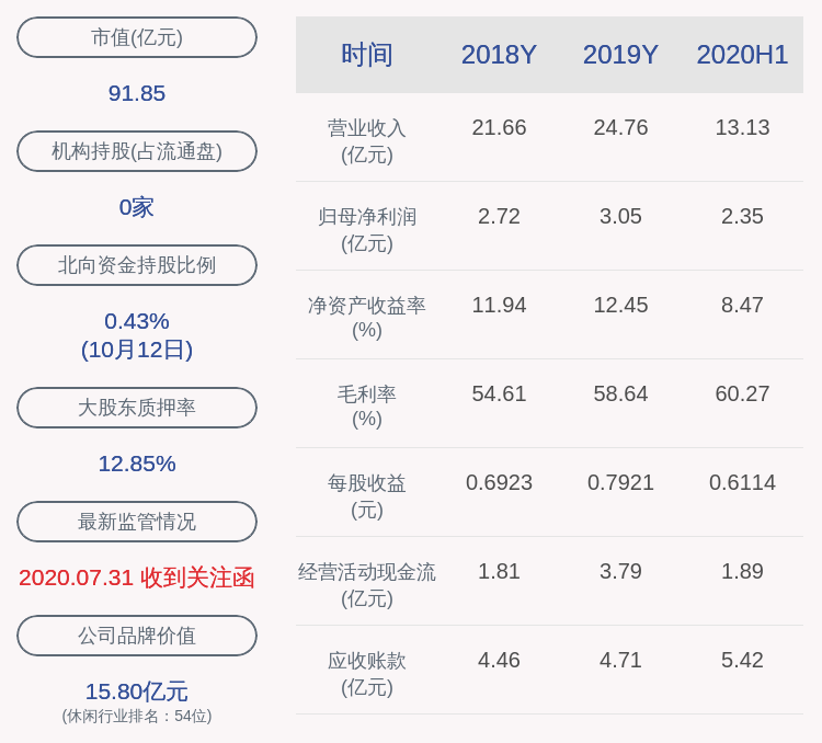 包志方|宝通科技：预计2020年前三季度净利润约3.10亿元~3.26亿元，同比增长33%~40%