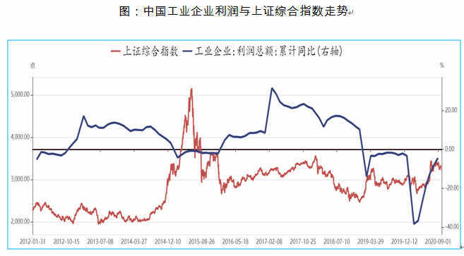 震荡|四季度大类资产配置逻辑：A股、黄金和原油或震荡上行