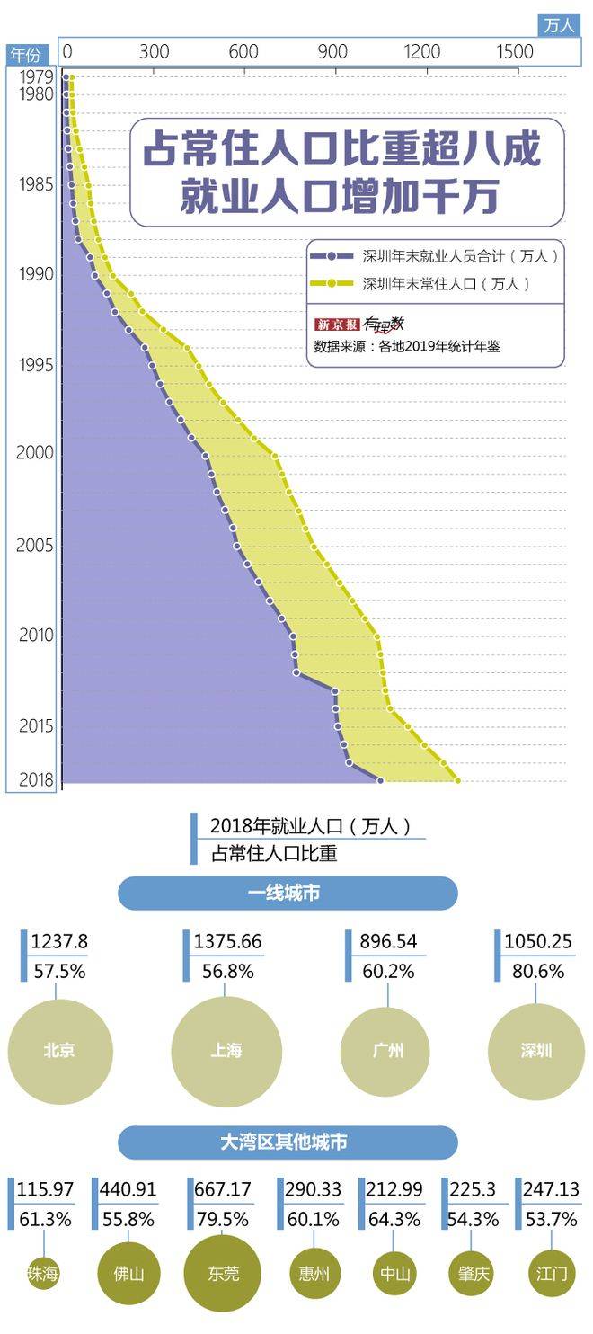 2021深圳人均gdp