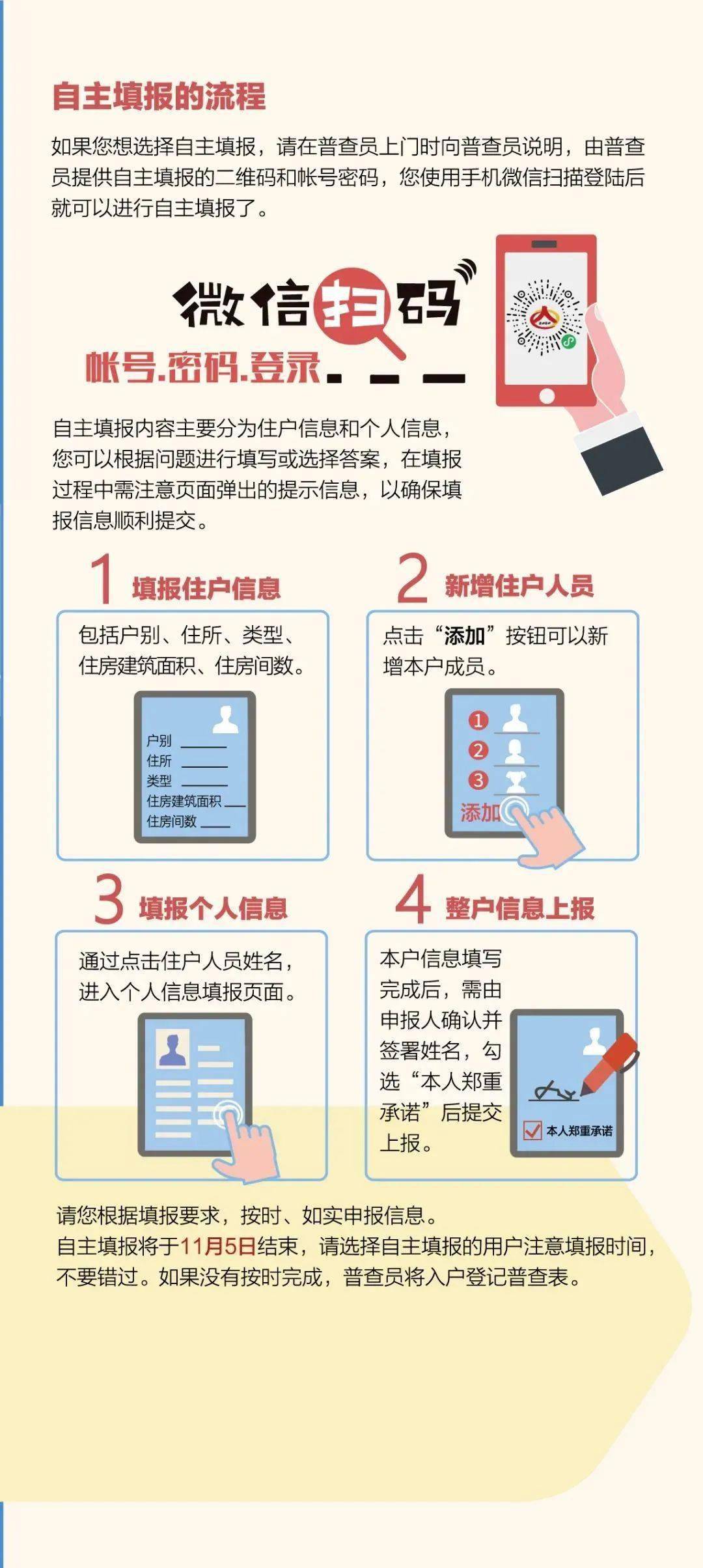 人口查询系统_人口普查图片(2)