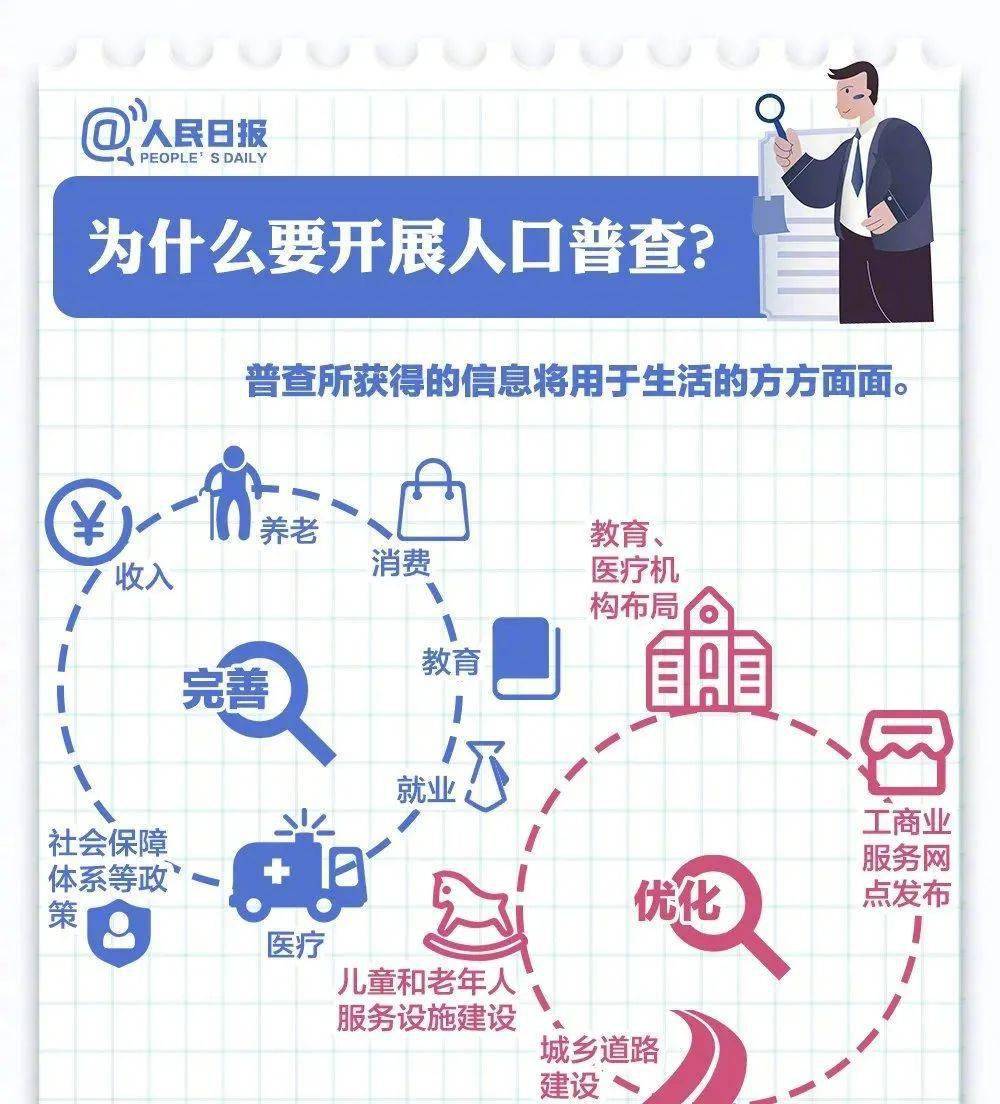 第七次全国人口普查摸底表_第七次全国人口普查