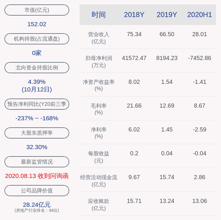 比例|注意！世联行：两股东拟减持合计不超过约4129万股