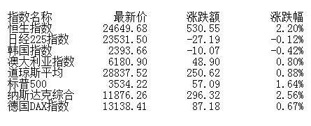 建议投资者|盘前:A股或开启新一轮上涨行情 逢低配置科技蓝筹