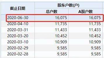 巨头|闪崩18%！500亿芯片巨头突然狂跌，20倍大牛股到底怎么了？