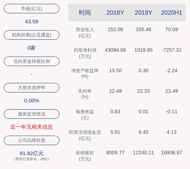 暂停营业|预增！中百集团：预计2020年前三季度净利润5743万元~7543万元，同比增长53%~101%