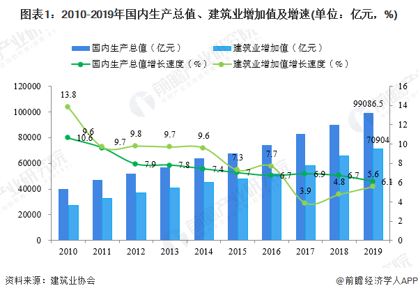 唐山钢厂占gdp比例_中美经济实力对比 为何说预计2027年中国GDP总量赶超美国(2)