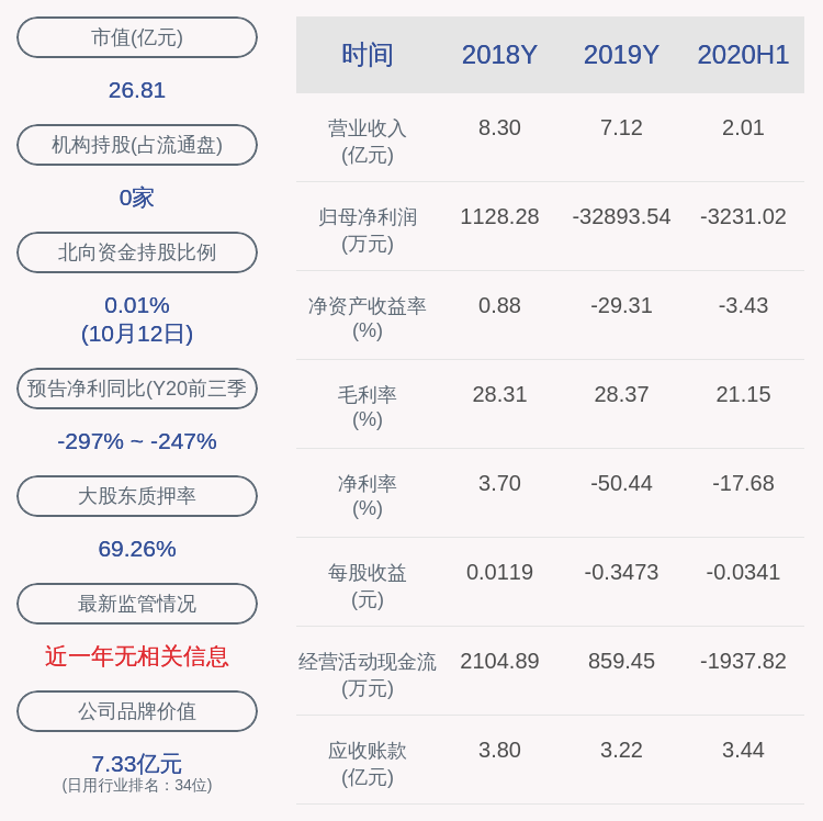 投资|高乐股份：股东新鸿辉实业拟减持不超过约2842万股