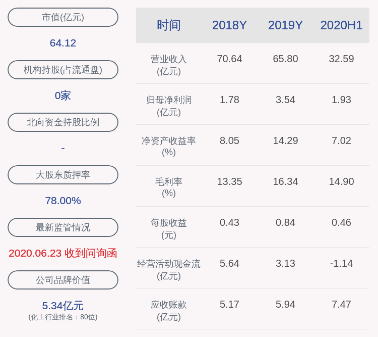 曾健辉|赞宇科技：160万股限售股10月16日解禁，占比0.3785%