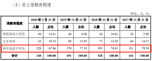 公司|佳奇科技闯关创业板，机器设备和子公司去了哪？