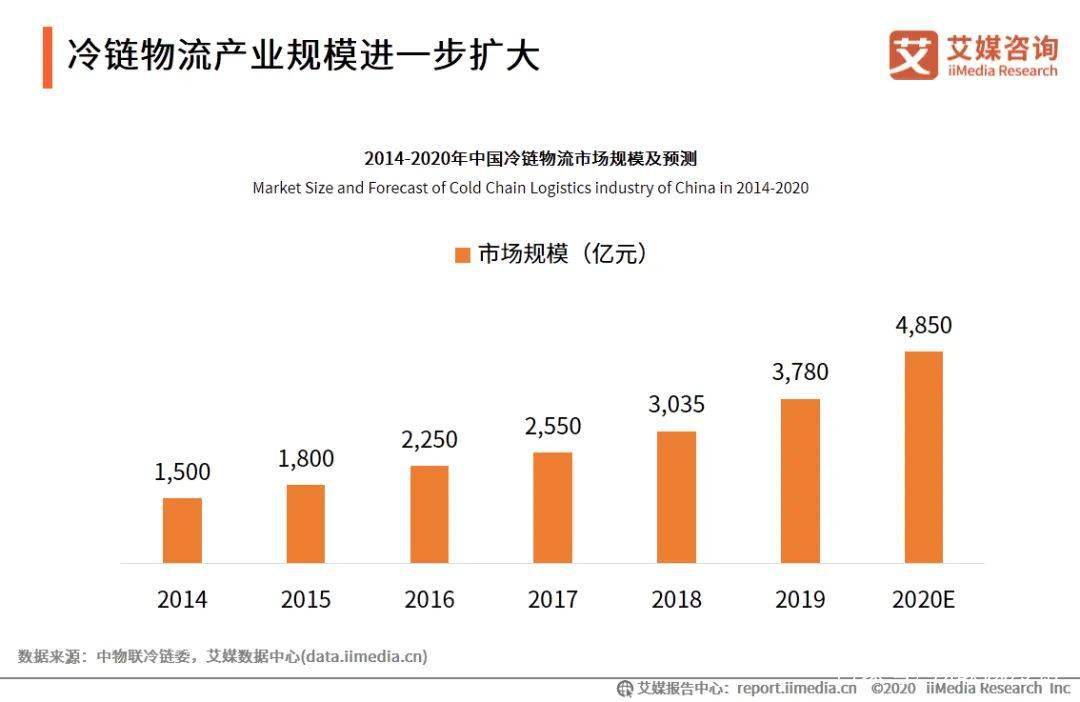 中国物流经济总量_京东物流图片(3)