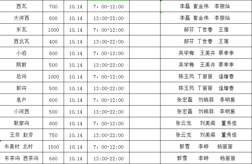 薛家岛gdp(2)