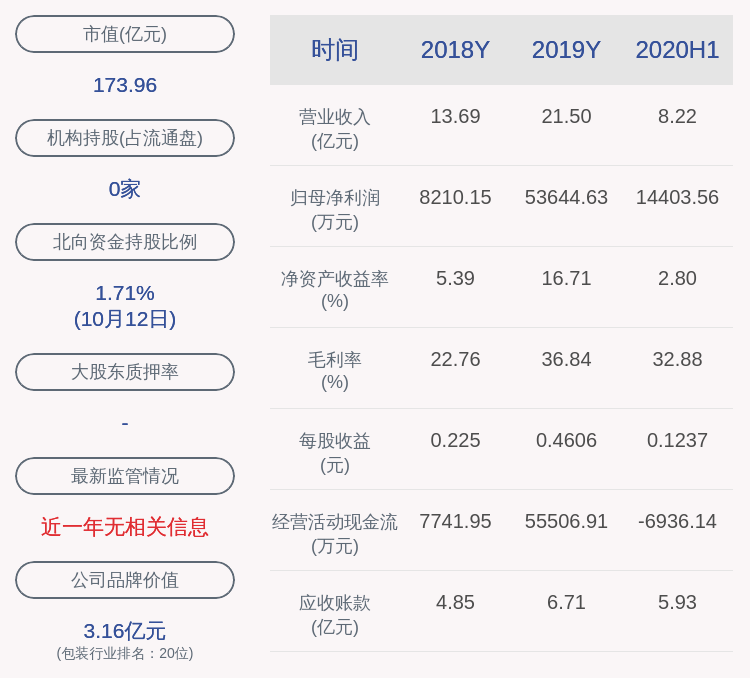 上市公司股东|通产丽星：预计2020年前三季度净利润2.6亿元~3.2亿元，同比下降7.97%~25.22%