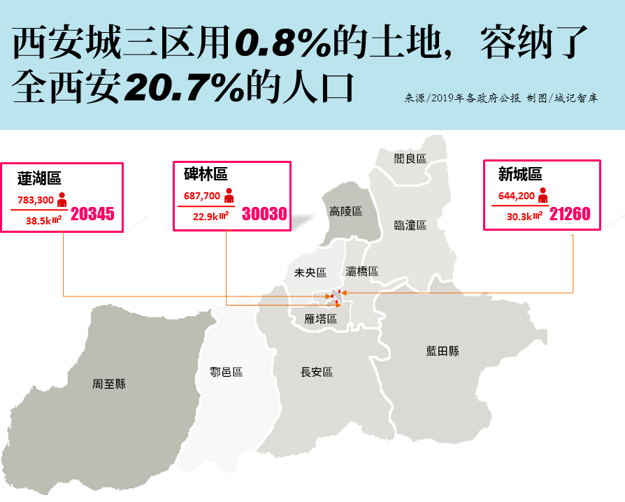 大开发的"西安更新":定档2021年,"中优"的示范区?