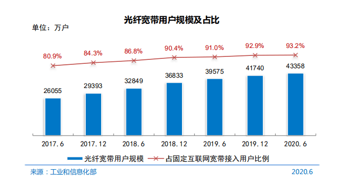 中国有6亿人均月收入不到1000_中国人均月收入图(3)