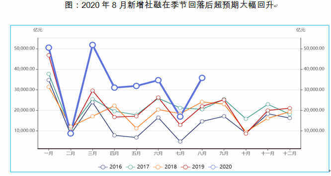 震荡|四季度大类资产配置逻辑：A股、黄金和原油或震荡上行