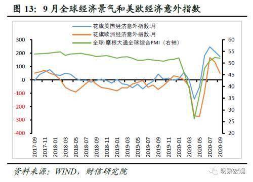 财信研究评9月外贸数据:内外需回暖提振进出口增速