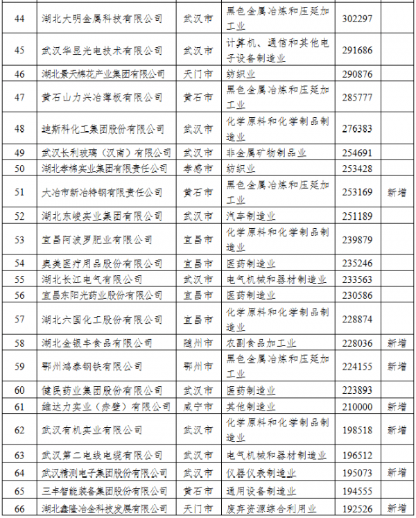 2020各省民营企业GDP_2020年各省gdp