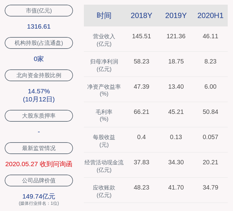 业绩|分众传媒：预计2020年前三季度净利润约19.73亿元~22.23亿元，同比增长45.07%~63.44%