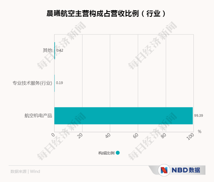 股东|股价刚起飞，股东就套现，这家陕股闹哪样？