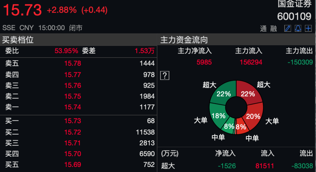 国联国|太巧合？国联国金刚＂分手＂，公司副总就辞职，背后有何关联？夭折真相扑朔迷离，市场继续＂嗑CP＂？