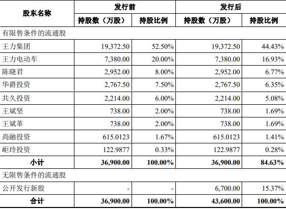 王氏|王力安防货币资金1亿流动负债10亿 分红王氏家族3.7亿