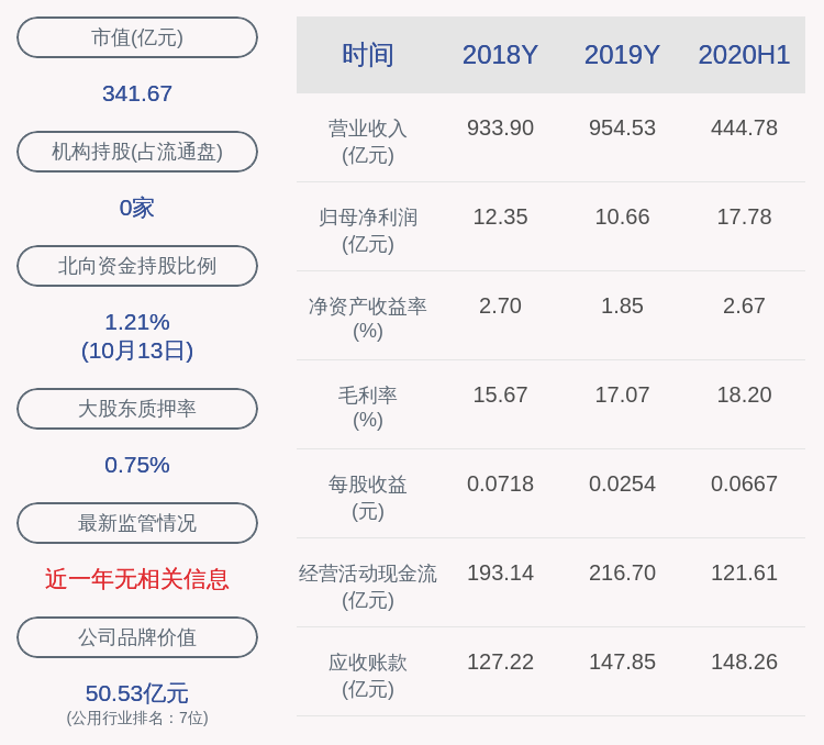 上市公司股东|预增！大唐发电：预计2020年前三季度净利润25.32亿元至28.27亿元，同比增加72%~92