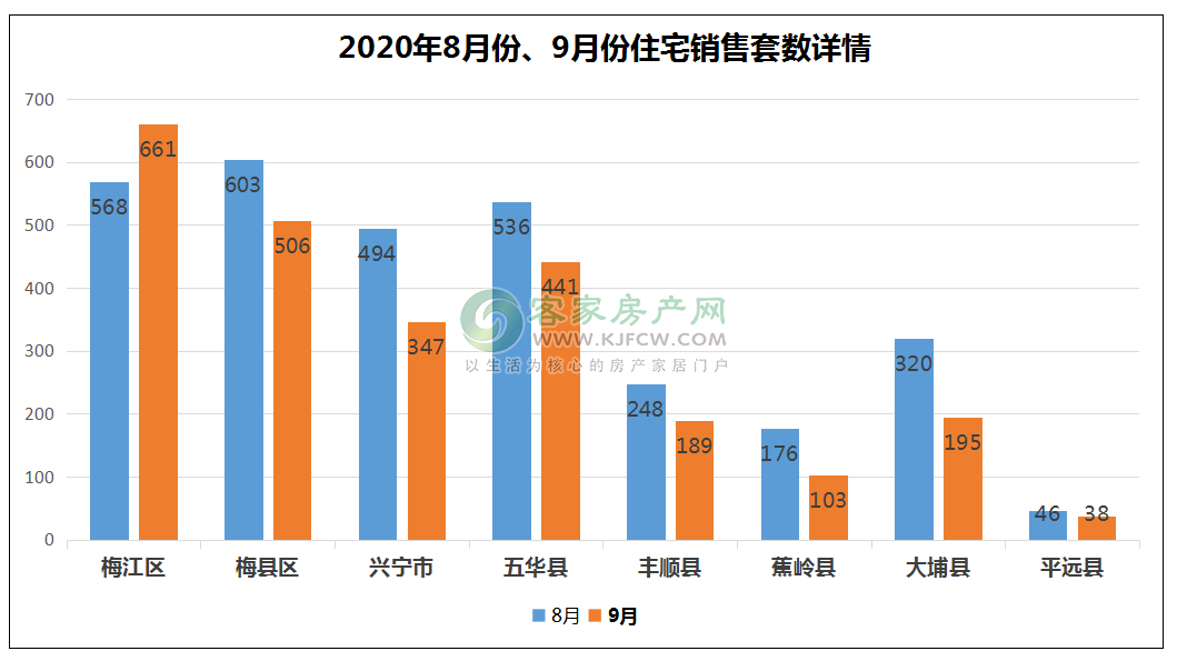 梅州市各县gdp数据_我们中有 10 的人将无人送终(2)