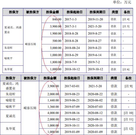短期借款|嵘泰工业短期借款零头超货币资金 媒体质疑虚增营收