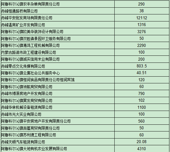 阿鲁科尔沁旗人口2019总人数口_阿鲁科尔沁旗图片