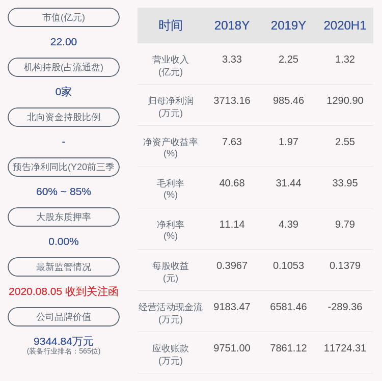 生态|三超新材：预计2020年前三季度净利润为1958万元~2264万元，同比增长60%~85%