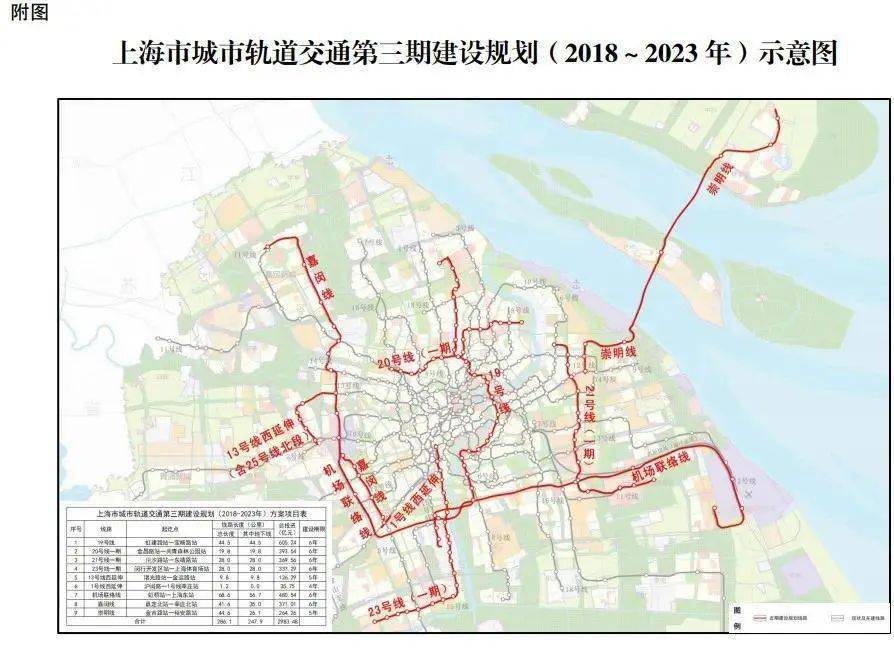 起于浦东金桥,途经长兴岛 终于崇明陈家镇 线路全长约43km