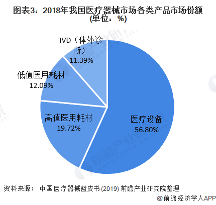 2020年中国医疗器械行业市场现状及竞争格局分析上市公司营业收入差距