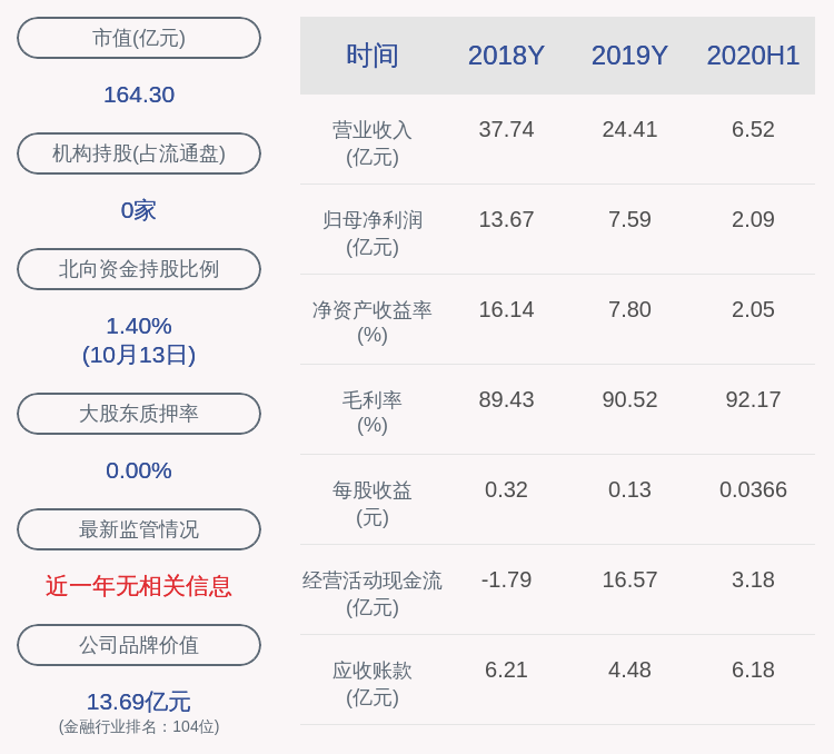 生态|二三四五：预计2020年前三季度净利润2.95亿元~3.21亿元