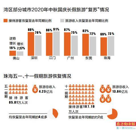 新会冲刺千亿gdp_蓬江将全力冲刺千亿GDP强区