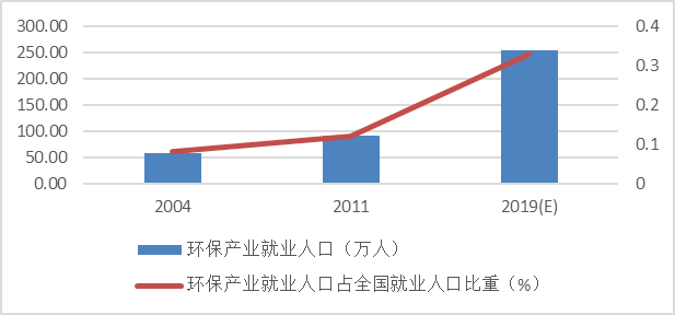 2021年人口增长率_2015中国人口增长率 中国人口2015年负增长可能性分析 中国劳(3)