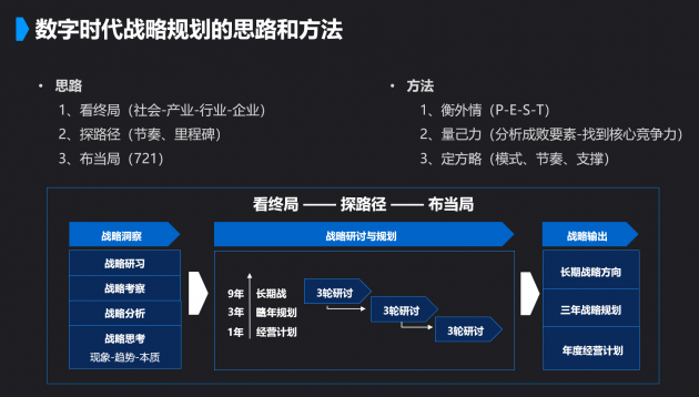刁志中|广联达刁志中：战略思维就是“看终局-探路径-布当局”