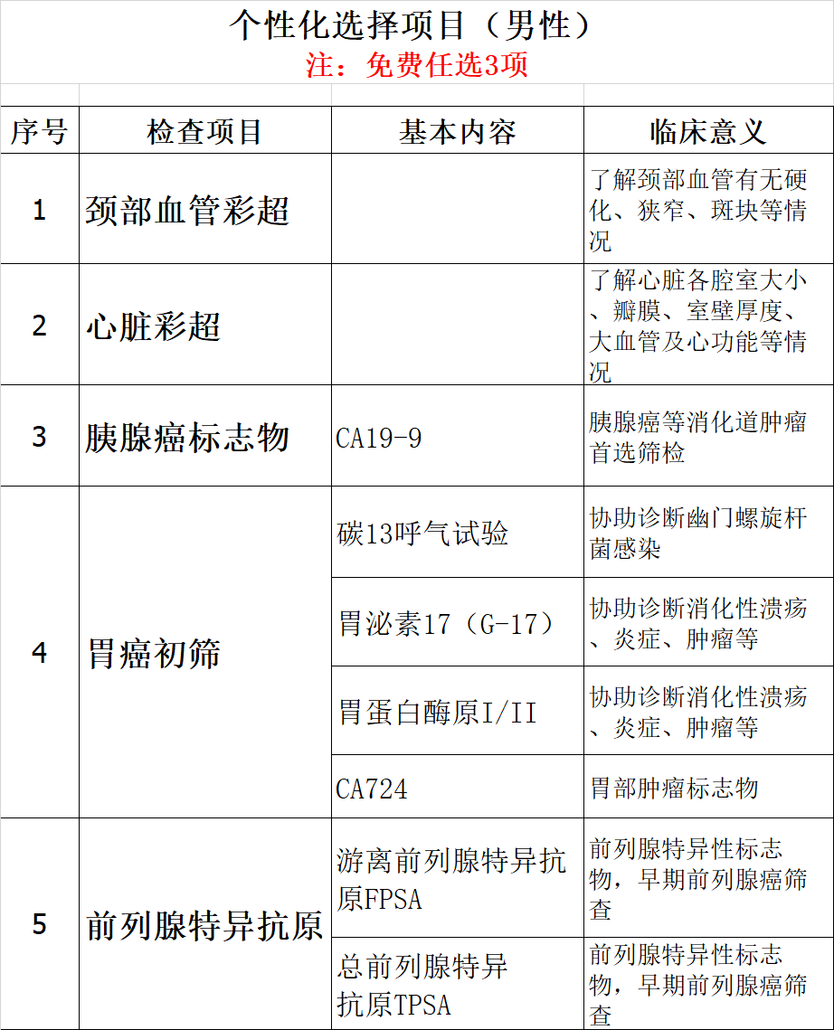 2020年公务员体检优惠活动10月31日即将结束,倒计时开始!