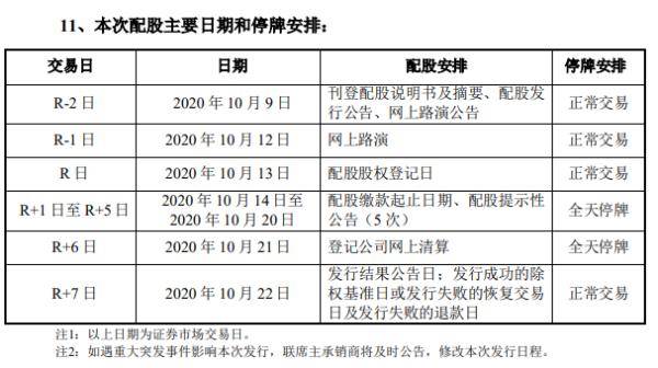 国元证券|12万投资者注意！忘记这个操作，损失11%