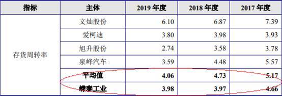 短期借款|嵘泰工业短期借款零头超货币资金 媒体质疑虚增营收