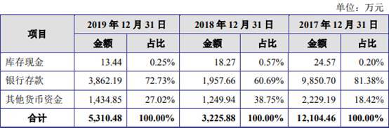 短期借款|嵘泰工业短期借款零头超货币资金 媒体质疑虚增营收