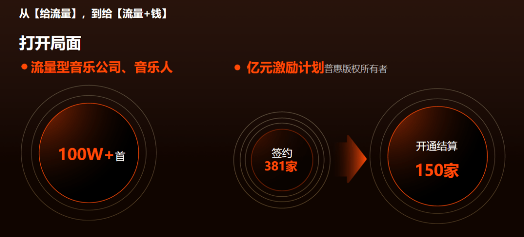 音乐短视频怎么变现 6574161f219f48b8ba4f76c2f60360a6.png