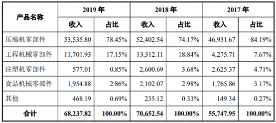 孙袁|联德机械去年营收产销量跌 募资超总资产A股成提款机?