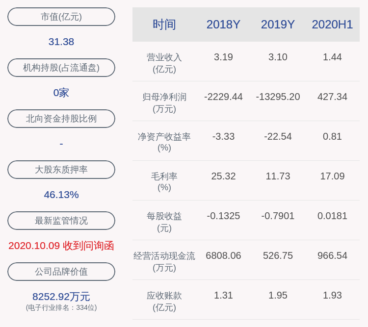 电子|预增！惠伦晶体：预计2020年前三季度净利润1000万元~1200万元，同比增长220.08%~284.10%