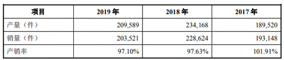 孙袁|联德机械去年营收产销量跌 募资超总资产A股成提款机?