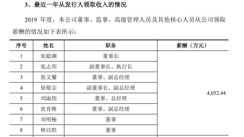 张聪渊|去年造鞋1.8亿双的“鞋王”华利股份冲刺IPO：受疫情影响上半年产能利用率下降明显