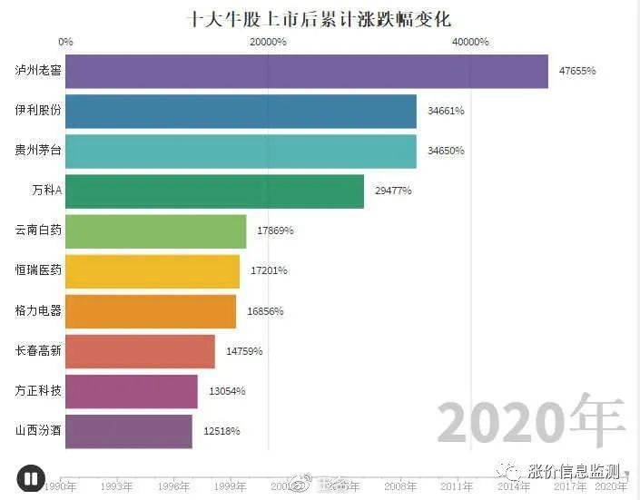 gdp和信息传输技术_国家统计局 三季度信息传输 软件和信息技术服务业GDP同比增长17.1(2)