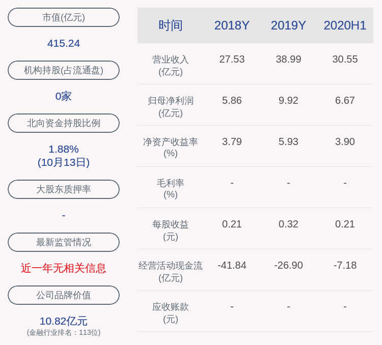 上市公司股东|长城证券：预计2020年前三季度净利润为11.20亿元~11.90亿元，同比增长50.53%~59.93%