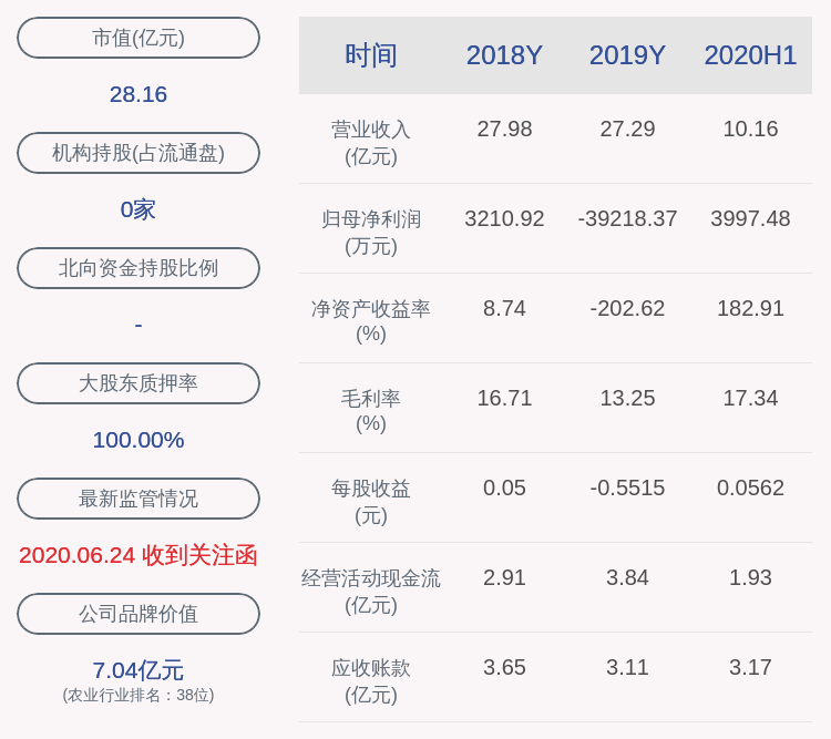 盈利|獐子岛：预计2020年度前三季度净利润盈利2000万元~3000万元，同比扭亏为盈